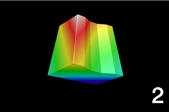 測定対象の点群の表示